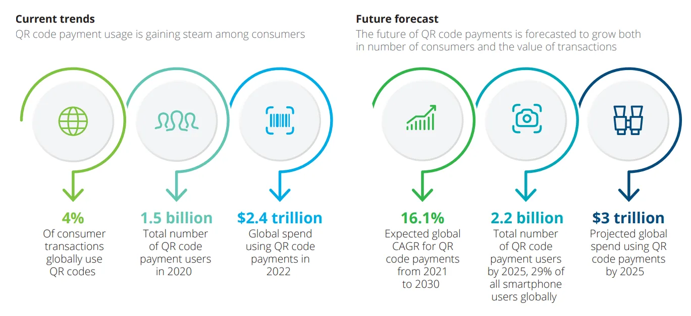 Real-time management of each store